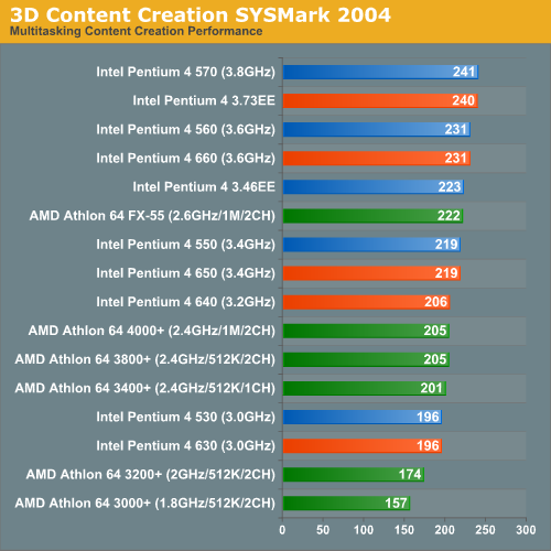 3D Content Creation SYSMark 2004